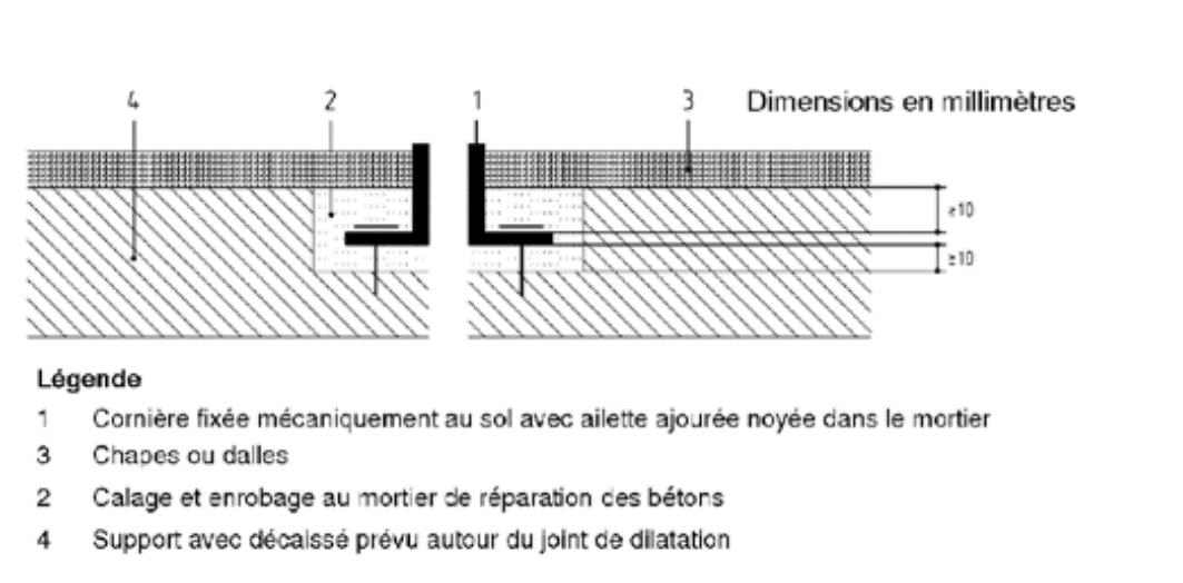 Dossier technique "Chapes et carrelage" Chapes fluides à base de